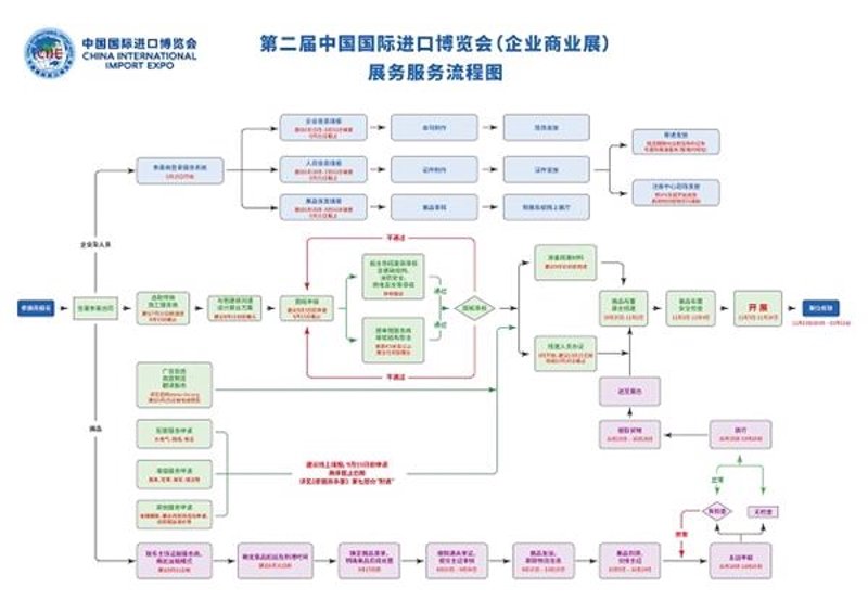 上海展览行业新动态：展会广告创新趋势