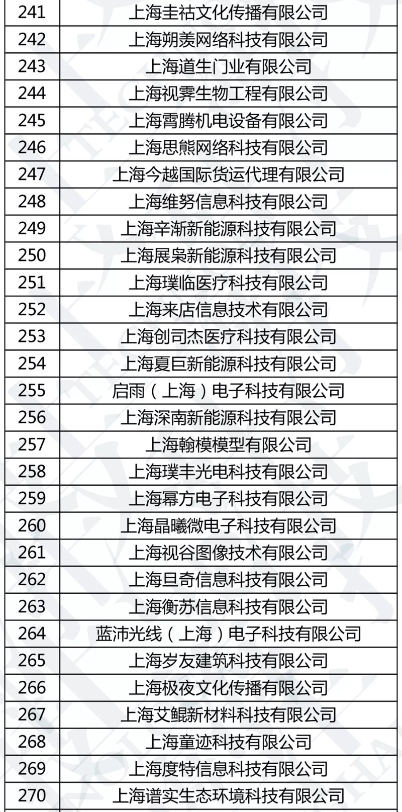 上海展务广告：连接未来的桥梁